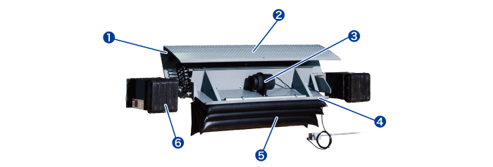 EOD型 エアー式ドックレベラー 各称説明