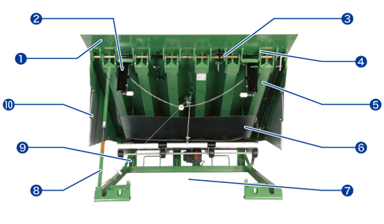 aFX型エアー式ドックレベラー 各称説明