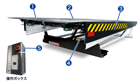 PP型 油圧式ドックレベラー 各称説明