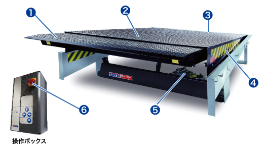 XF型 油圧式ドックレベラー 各称説明