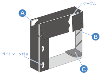ウェザーガード(カーテン式シェルター) 各称説明