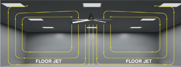 物理学と空気力学に基づき開発された特殊な形状のブレードが、大きな円筒型の空気柱をつくります。